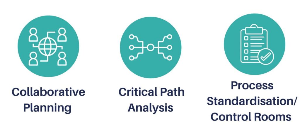 a graphic explaining the stages of the process implements by BBI