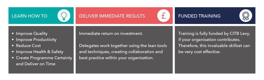 An infographic showing collaborative, practical, and engaging foundational training experience embeds the core improvements skillsets for the construction sector.